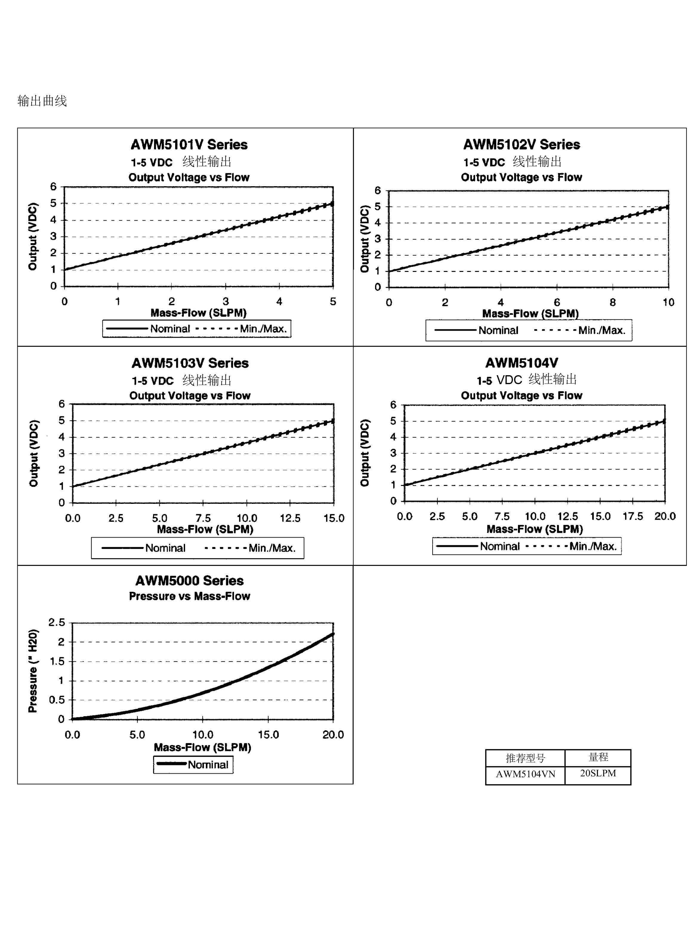 AWM5000系列带放大信号-2.jpg